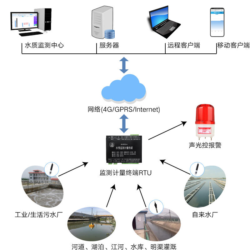 如何启动检测系统设置