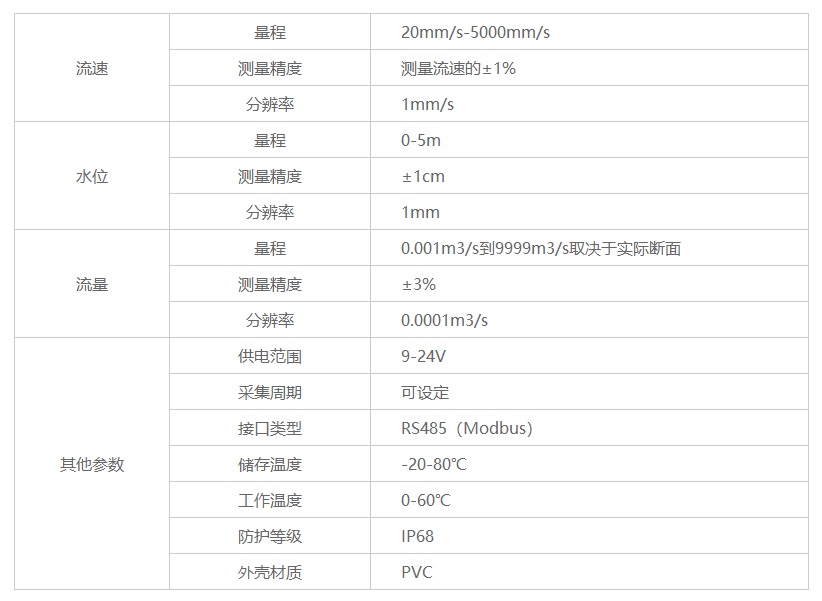 技術參數.jpg